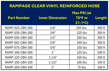 RAMPAGE CLEAR VINYL REINFORCED HOSE
