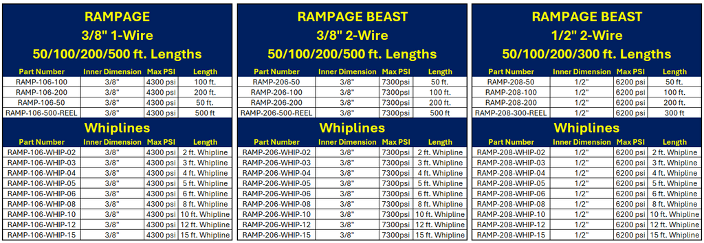 Rampage 50' Grey Smooth 1-Wire High Pressure Hose- 4300 PSI