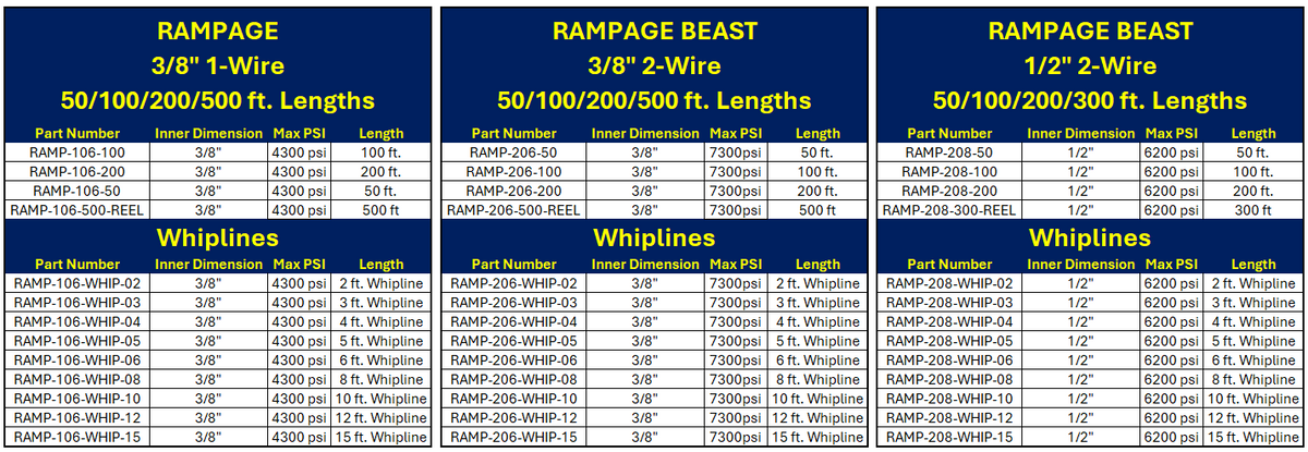 Rampage 200' Grey Smooth 3/8