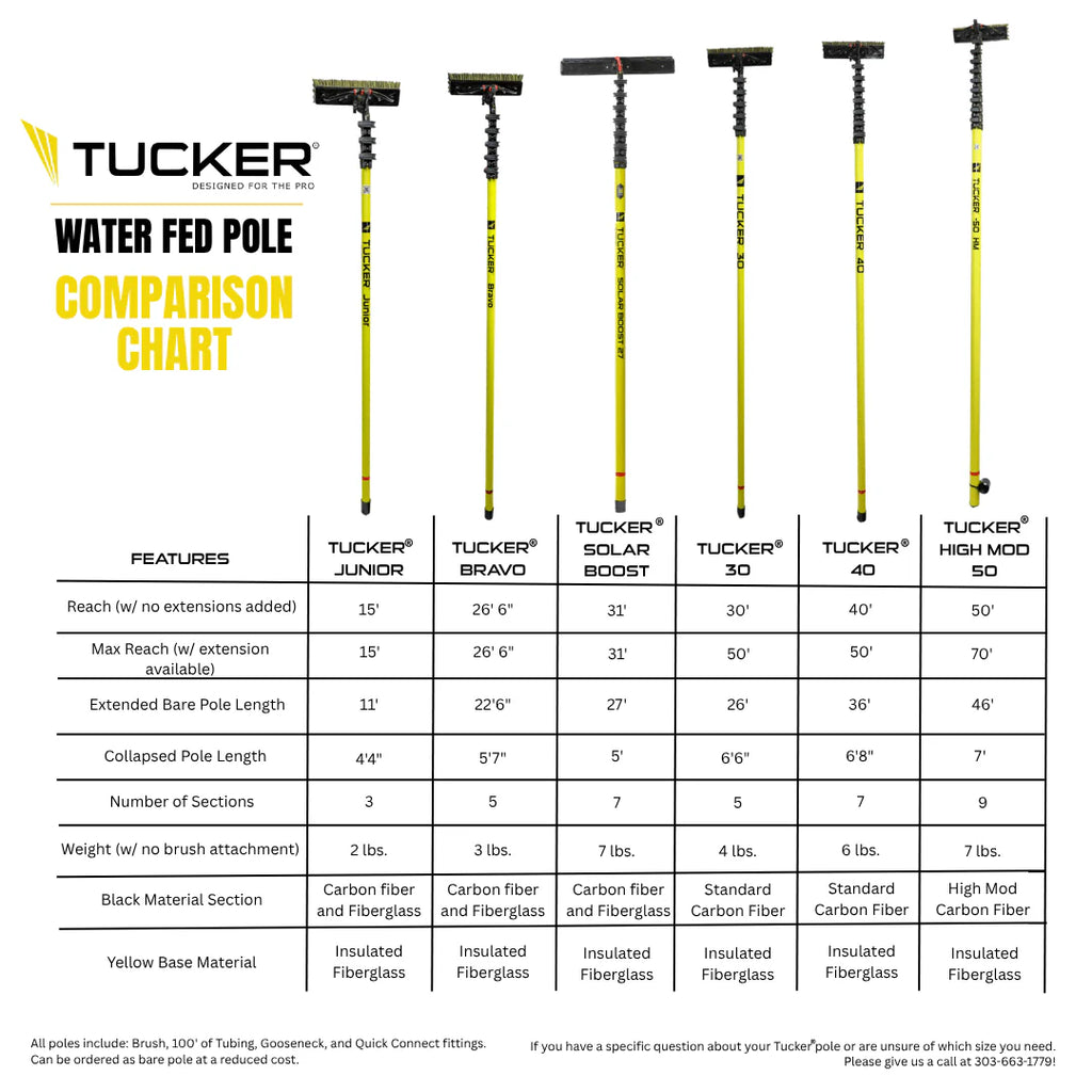 Tucker® - 30 Water Fed Pole