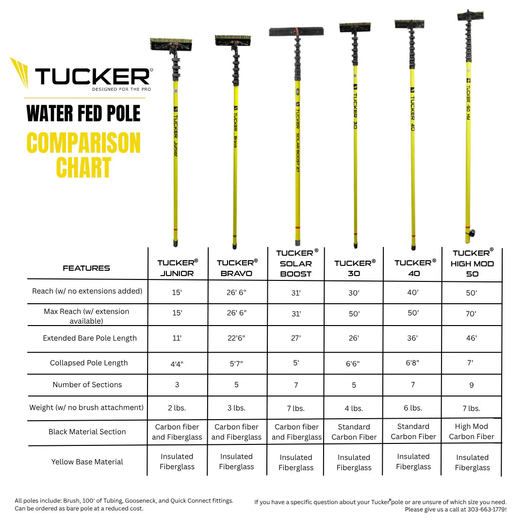 Tucker® - 30 Water Fed Pole